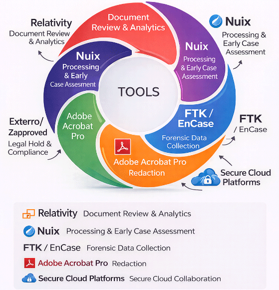 E-Discovery Tools & Platforms